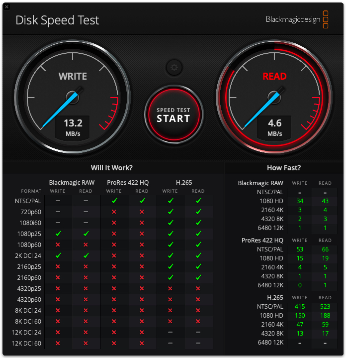 MicroSD SONY 256GB speed test